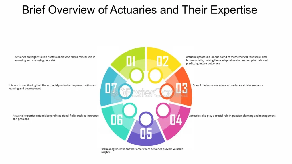 Types of High-Paid Actuarial Roles: Step-by-Step Guide